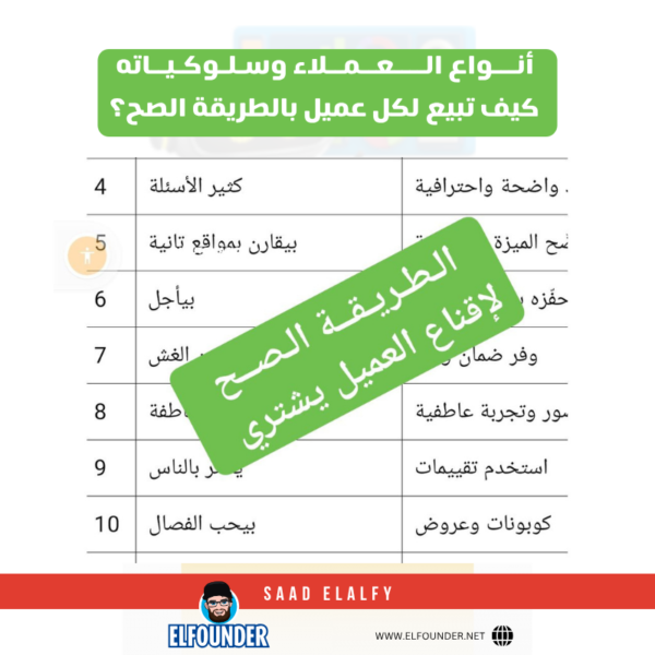 في عالم التجارة الإلكترونية، مفيش حاجة اسمها "عميل واحد يناسب الجميع"